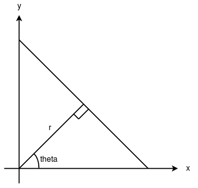 用OpenCV | Houghline方法在python中进行行检测-yiteyi-C++库