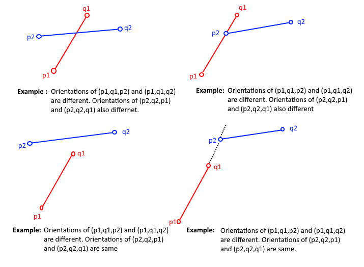 图片[2]-如何检查两条给定线段是否相交？-yiteyi-C++库
