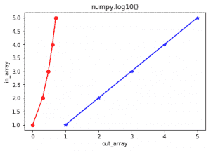 努比。Python中的log10（）-yiteyi-C++库