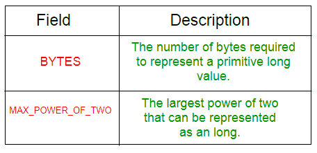 长类|番石榴|爪哇-yiteyi-C++库