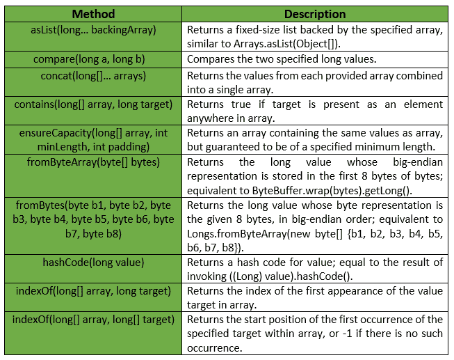 图片[2]-长类|番石榴|爪哇-yiteyi-C++库