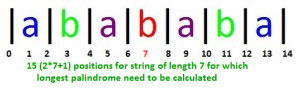 Manacher's Algorithm – Linear Time Longest Palindromic Substring