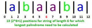 Manacher's Algorithm – Linear Time Longest Palindromic Substring