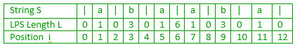 Manacher's Algorithm – Linear Time Longest Palindromic Substring