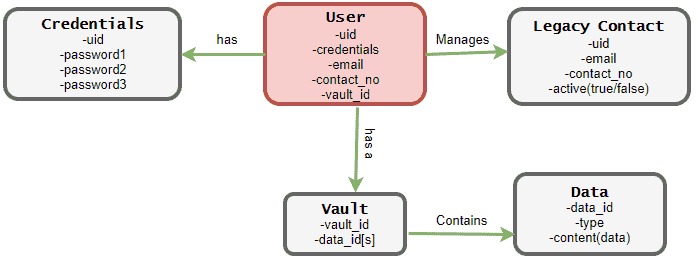lyv block diagram of components