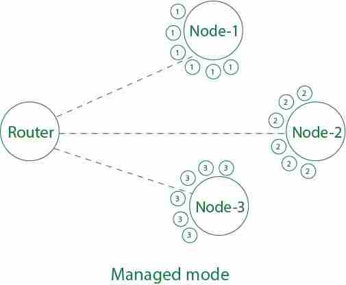 图片[2]-无线连接模式-yiteyi-C++库
