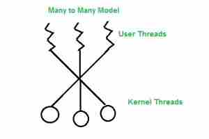 进程管理中的多线程模型-yiteyi-C++库