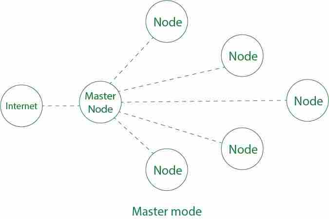 图片[3]-无线连接模式-yiteyi-C++库