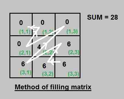 matrix 2