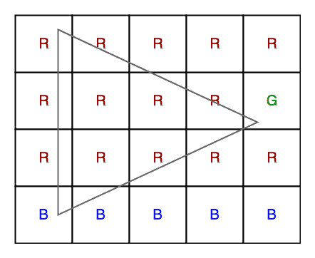 具有不同顶点颜色的三角形的最大面积-yiteyi-C++库