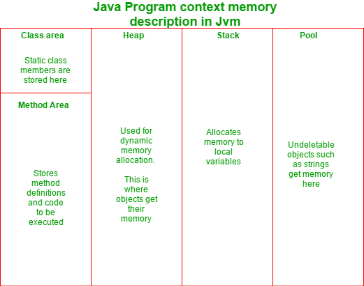 在Java中如何防止类的对象被垃圾收集-yiteyi-C++库