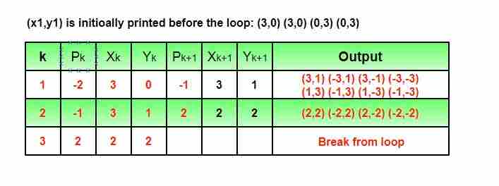 first point to be plotted 