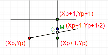 中点线生成算法-yiteyi-C++库