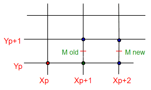 mid point line