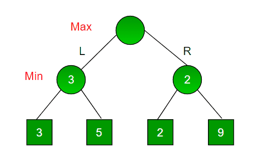 Game Theory Minimax Algorithm1