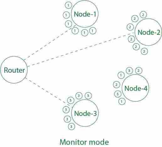 图片[4]-无线连接模式-yiteyi-C++库