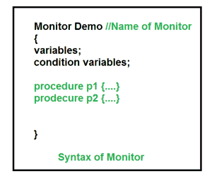 进程同步中的监视器-yiteyi-C++库