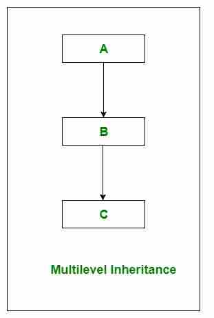 图片[2]-C#|继承-yiteyi-C++库