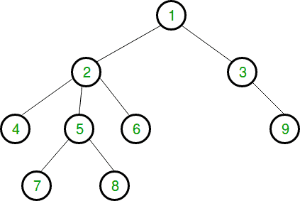 图片[2]-在Euler巡更树中遍历的节点总数-yiteyi-C++库