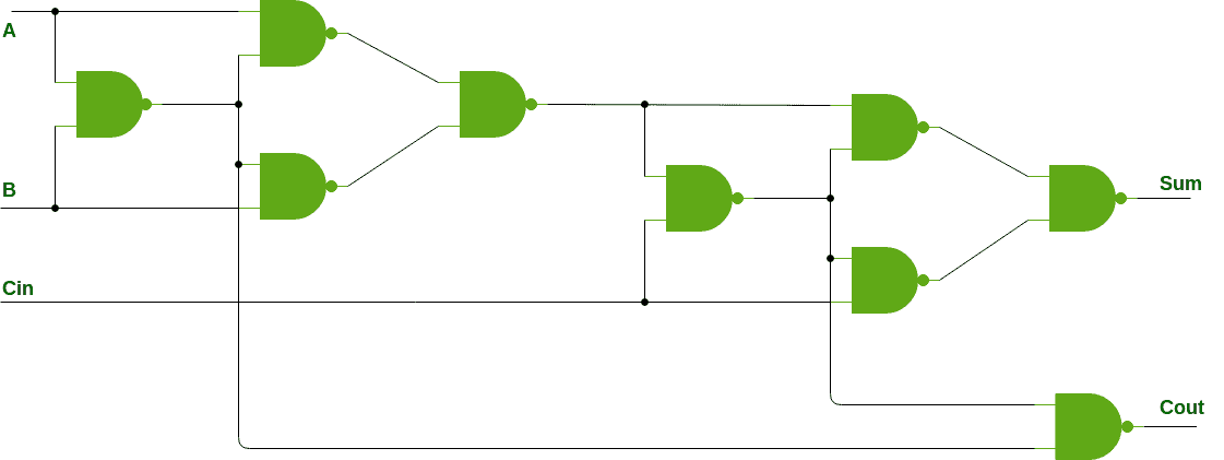 图片[5]-数字逻辑中的全加器-yiteyi-C++库