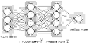 卷积神经网络简介-yiteyi-C++库