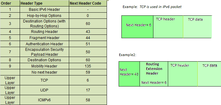 图片[4]-Internet协议版本6（IPv6）标头-yiteyi-C++库