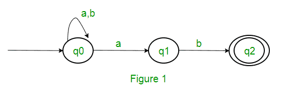 从NFA到DFA的转换-yiteyi-C++库