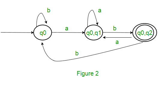 图片[6]-从NFA到DFA的转换-yiteyi-C++库