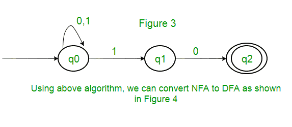 图片[7]-从NFA到DFA的转换-yiteyi-C++库