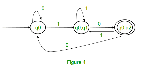 图片[9]-从NFA到DFA的转换-yiteyi-C++库