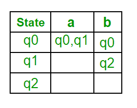 图片[2]-从NFA到DFA的转换-yiteyi-C++库