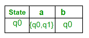 图片[3]-从NFA到DFA的转换-yiteyi-C++库
