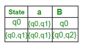 图片[4]-从NFA到DFA的转换-yiteyi-C++库