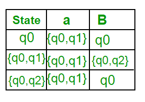 图片[5]-从NFA到DFA的转换-yiteyi-C++库