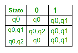 图片[8]-从NFA到DFA的转换-yiteyi-C++库