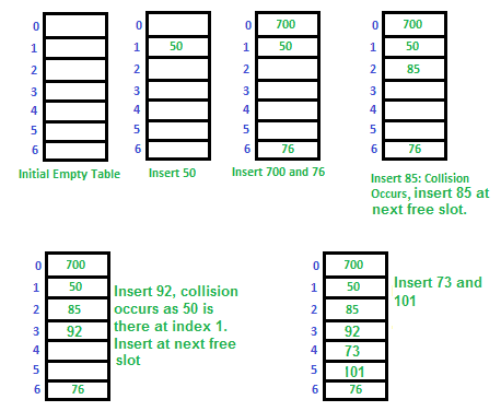 散列|集3（开放寻址）-yiteyi-C++库