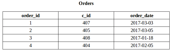 图片[2]-SQL |存在-yiteyi-C++库