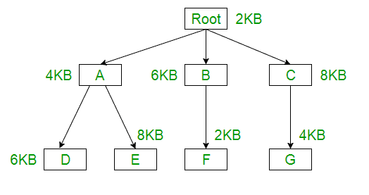 内存管理中的覆盖-yiteyi-C++库