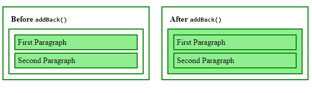 图片[2]-jQuery | addBack（）及其示例-yiteyi-C++库