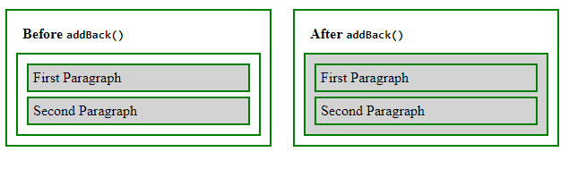 jQuery | addBack（）及其示例-yiteyi-C++库