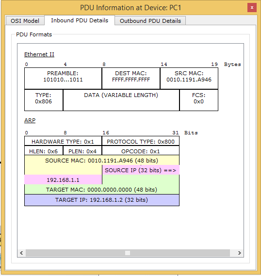 图片[9]-同一网络中的数据包流-yiteyi-C++库