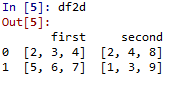 图片[7]-使用熊猫进行数据分析-yiteyi-C++库