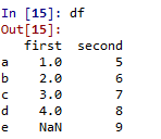 图片[5]-使用熊猫进行数据分析-yiteyi-C++库