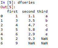 图片[6]-使用熊猫进行数据分析-yiteyi-C++库