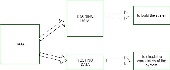 模式识别|简介-yiteyi-C++库
