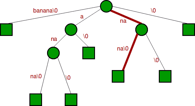 图片[5]-基于后缀树的模式搜索-yiteyi-C++库