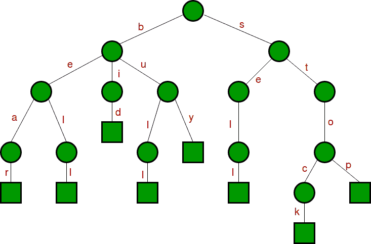 基于后缀树的模式搜索-yiteyi-C++库