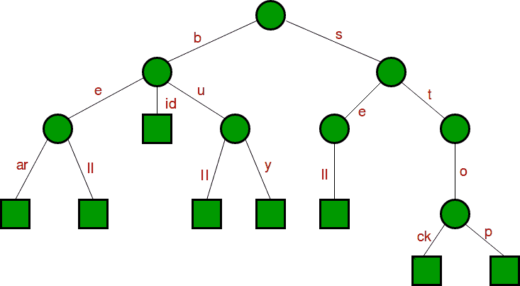 图片[2]-基于后缀树的模式搜索-yiteyi-C++库