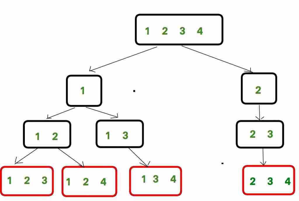 一次获得的所有组合的乘积之和（1到n）-yiteyi-C++库