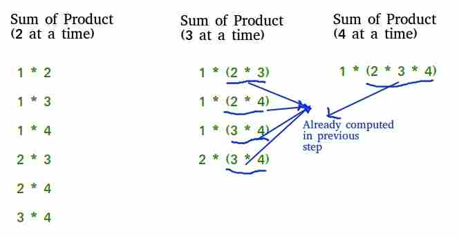 图片[2]-一次获得的所有组合的乘积之和（1到n）-yiteyi-C++库